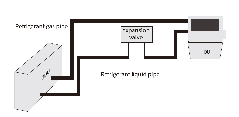 What Is the Best HVAC System for a 1,000 m² High-Ceiling Workshop?cid=43