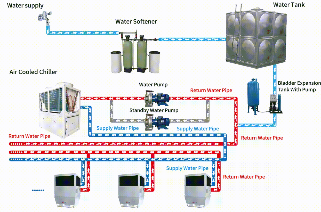 What Is the Best HVAC System for a 1,000 m² High-Ceiling Workshop?cid=43