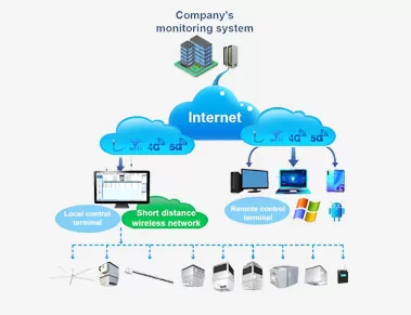 What You Need to Know About HVAC Systems