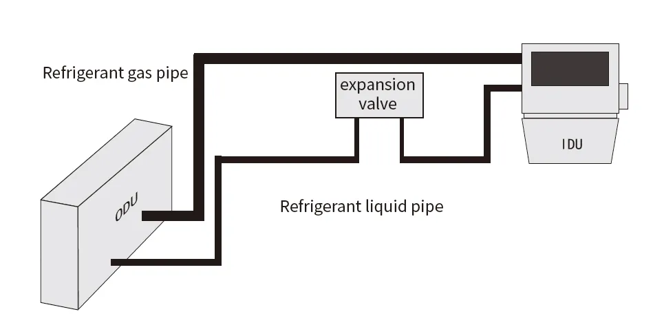 What Is the Best HVAC System for a 1,000 m² High-Ceiling Workshop?